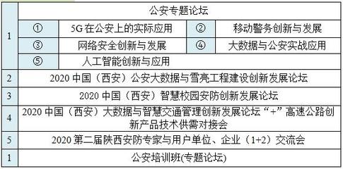 2020中國(西安)國際社會公共安全產(chǎn)品、智慧城市暨雪亮工程及5G技術(shù)應(yīng)用博覽會