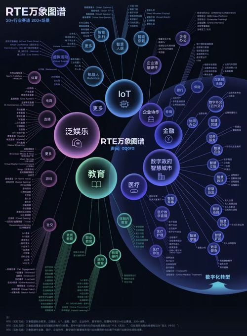 萬象圖譜，創(chuàng)新共繪 聲網(wǎng)RTE 2021再推實(shí)時(shí)互聯(lián)網(wǎng)技術(shù)盛宴