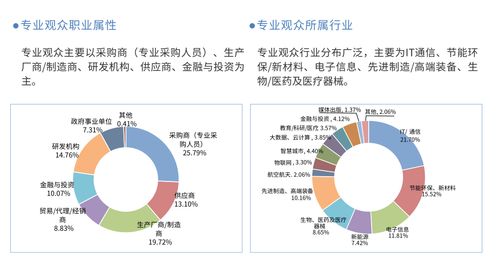 高交會信息技術與產品展招展全面啟動，聚焦前沿網絡技術賦能數字經濟